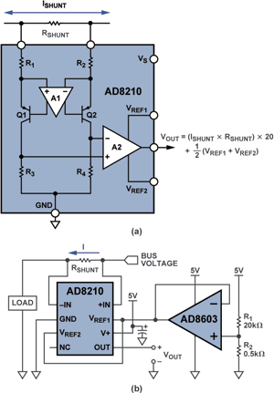 Figure 2. (a) AD8210 high-voltage bidirectional current shunt monitor. (b) Wide-range unidirectional application with an external reference